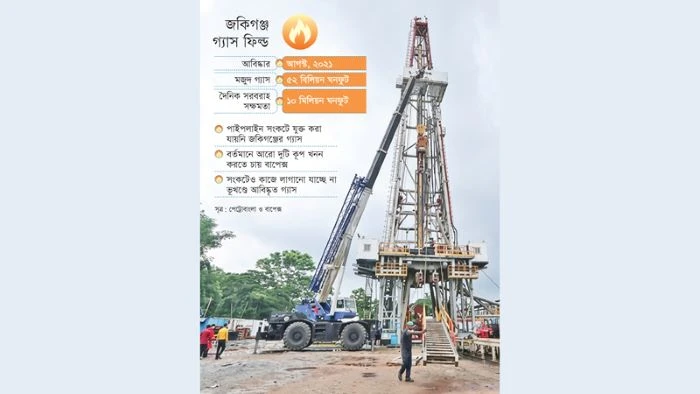 ৫ বছরেও জাতীয় গ্রিডে যুক্ত হয়নি জকিগঞ্জের গ্যাস, নতুন ২ কূপ খননে ৩১৫ কোটি টাকার উদ্যোগ